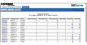 Test Report Nx Linux NX Server - Dynalab Test Systems, Inc