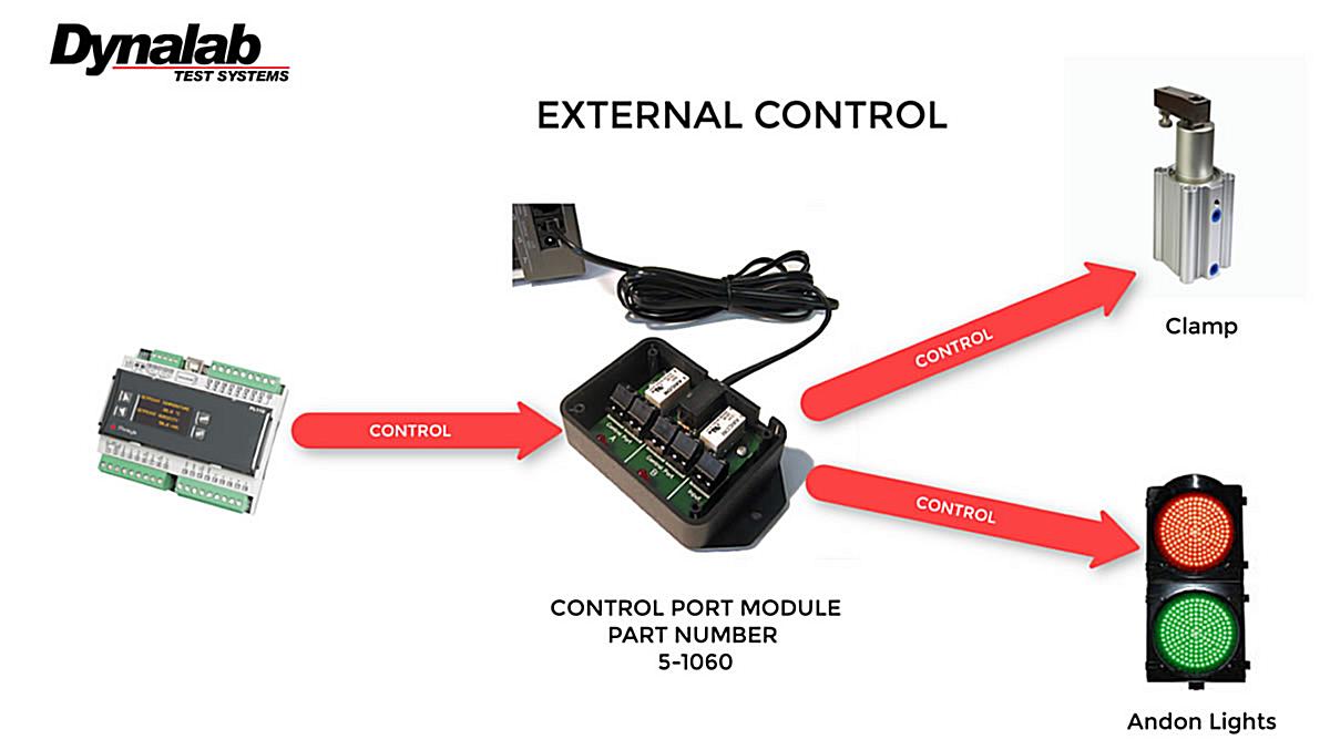 Control Port Module